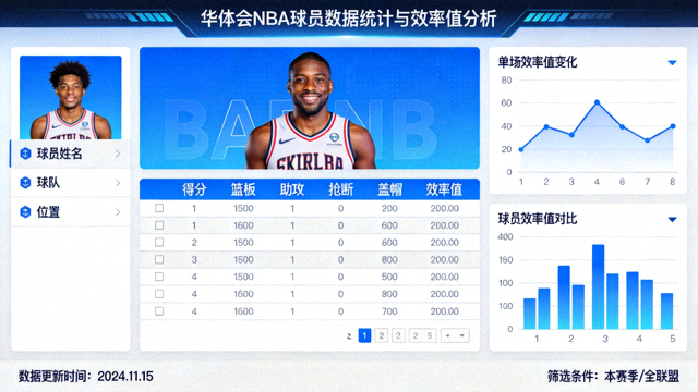 华体会NBA球员数据统计与效率值分析界面